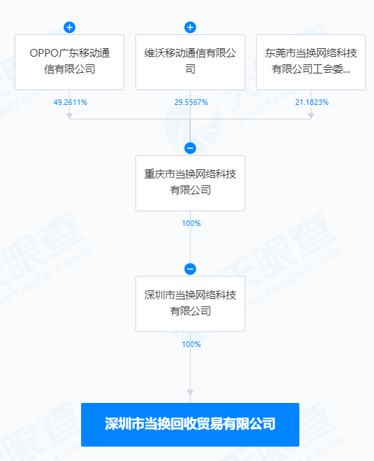 目标再生资源回收销售<strong></p>
<p>再生资源回收公司</strong>，OPPO与vivo牵手成立合资公司:再生资源回收公司