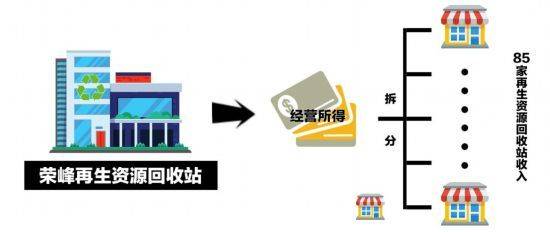 “奇怪”的85家废品回收站——揭秘东至县荣峰再生资源回收站暨盛荣峰偷税案:再生资源回收公司