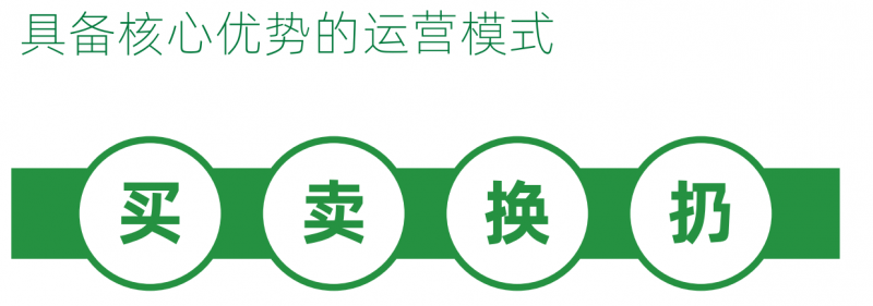 创新驱动<strong></p>
<p>再生资源回收公司</strong>，嗨回收打造再生资源回收创业新风口:再生资源回收公司