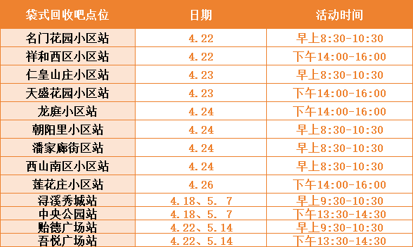 回收换鸡蛋<strong></p>
<p>再生资源回收
</strong>！旧衣能！湖州便民再生资源“袋式回收吧”放大招啦！:再生资源回收
